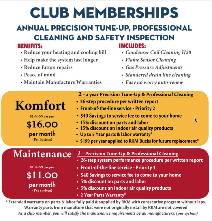 Club membership information